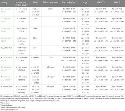 Is my body better than yours? Validation of the German version of the Upward and Downward Physical Appearance Comparison Scales in individuals with and without eating disorders